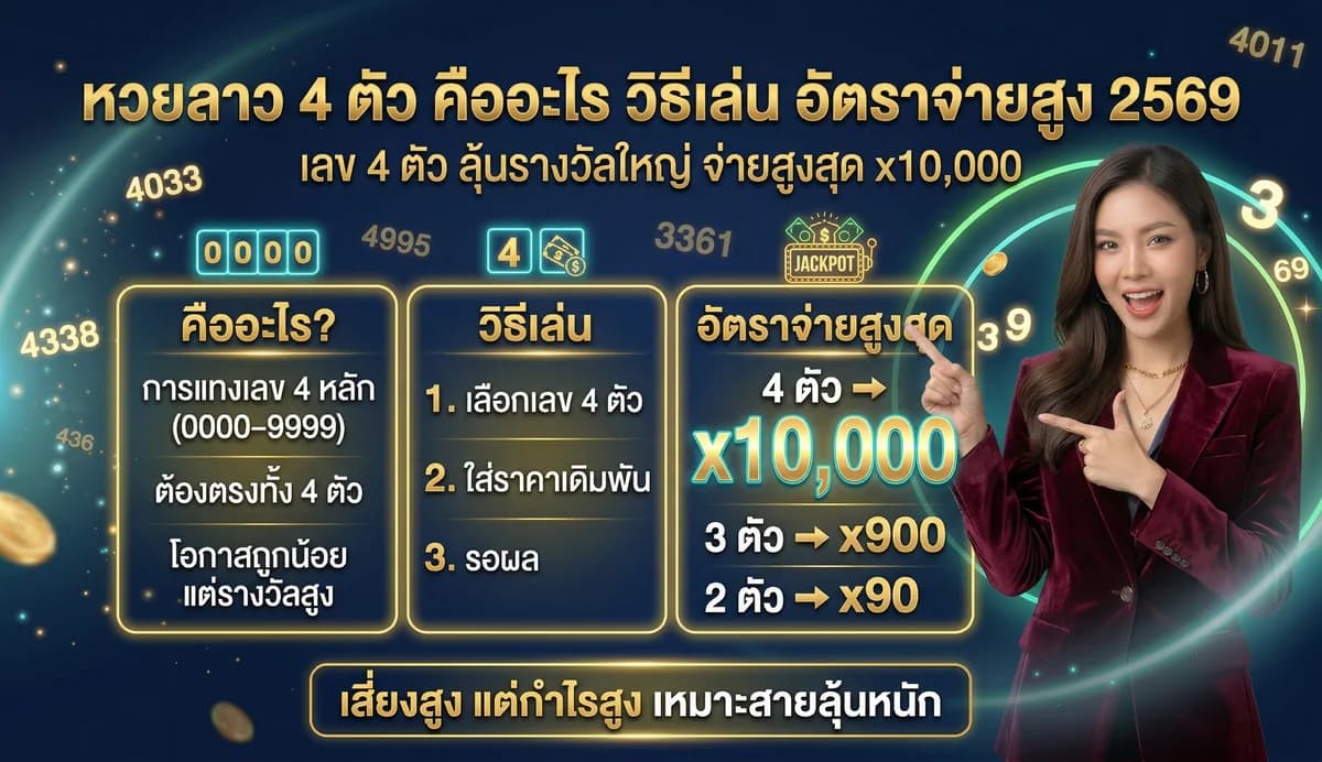 หวยลาว 4 ตัว คืออะไร วิธีเล่น อัตราจ่ายสูง 2569