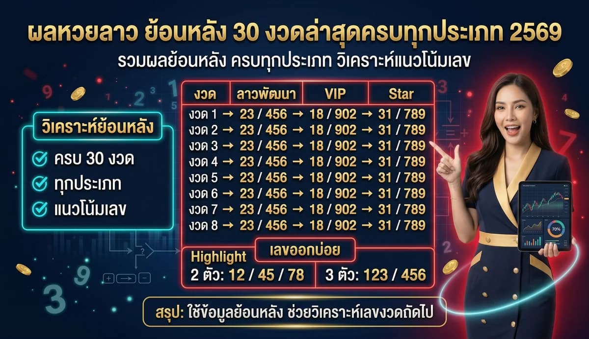 ผลหวยลาว ย้อนหลัง 30 งวดล่าสุดครบทุกประเภท 2569