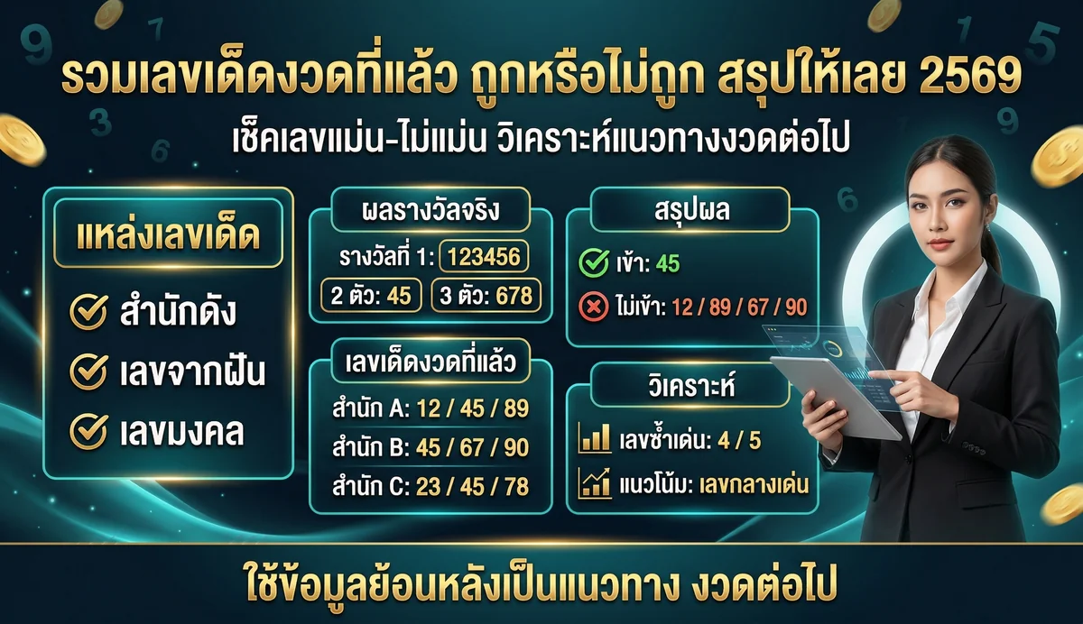 รวมเลขเด็ดงวดที่แล้ว ถูกหรือไม่ถูก สรุปให้เลย 2569