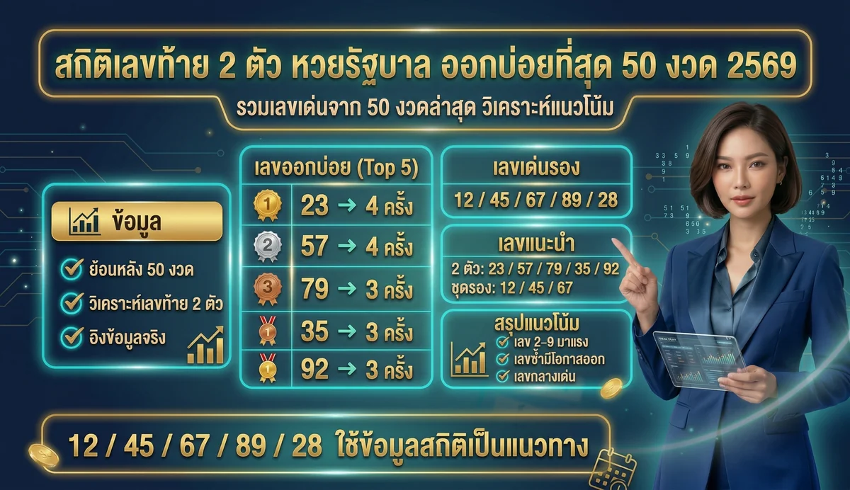 สถิติเลขท้าย 2 ตัว หวยรัฐบาล ออกบ่อยที่สุด 50 งวด 2569