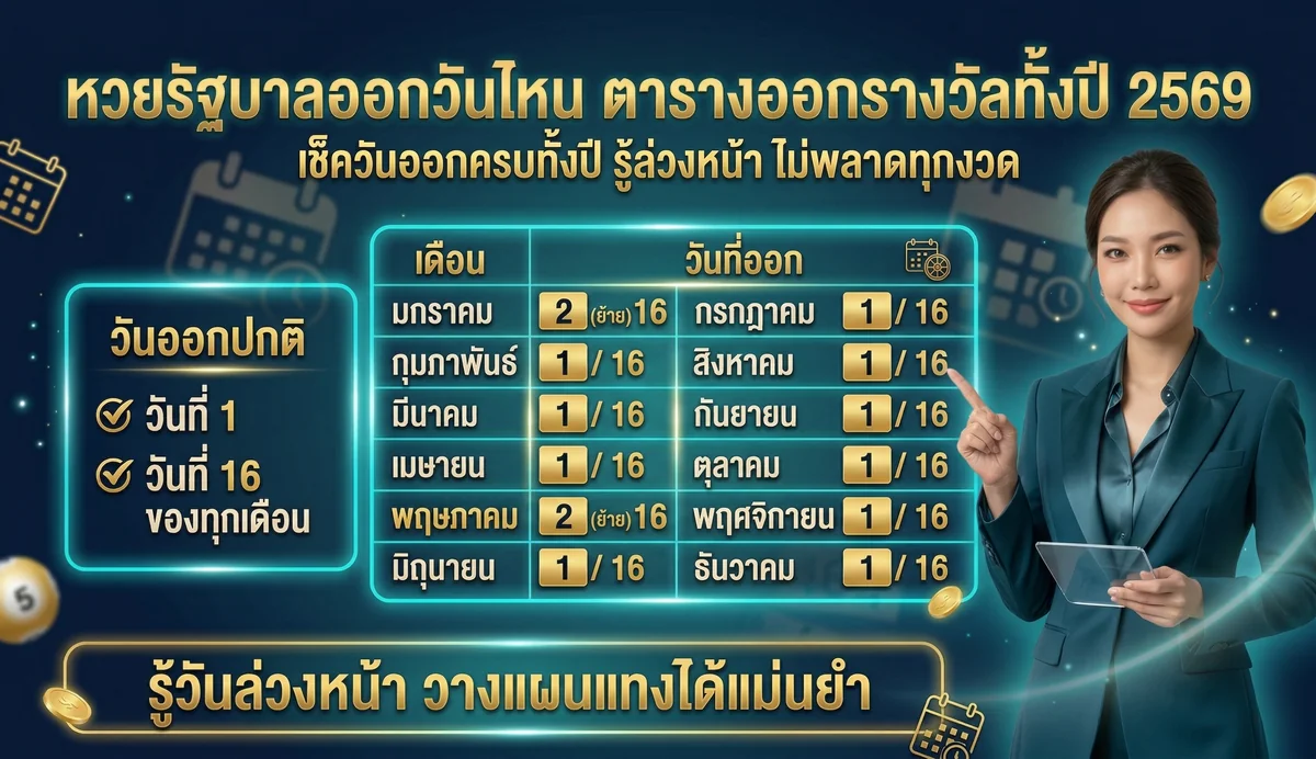 หวยรัฐบาลออกวันไหน ตารางออกรางวัลทั้งปี 2569